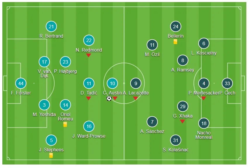 Southampton - Arsenal 1- 1: “Siêu dự bị” Giroud tỏa sáng ảnh 1