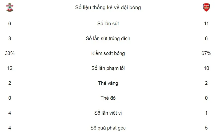 Southampton - Arsenal 1- 1: “Siêu dự bị” Giroud tỏa sáng ảnh 2