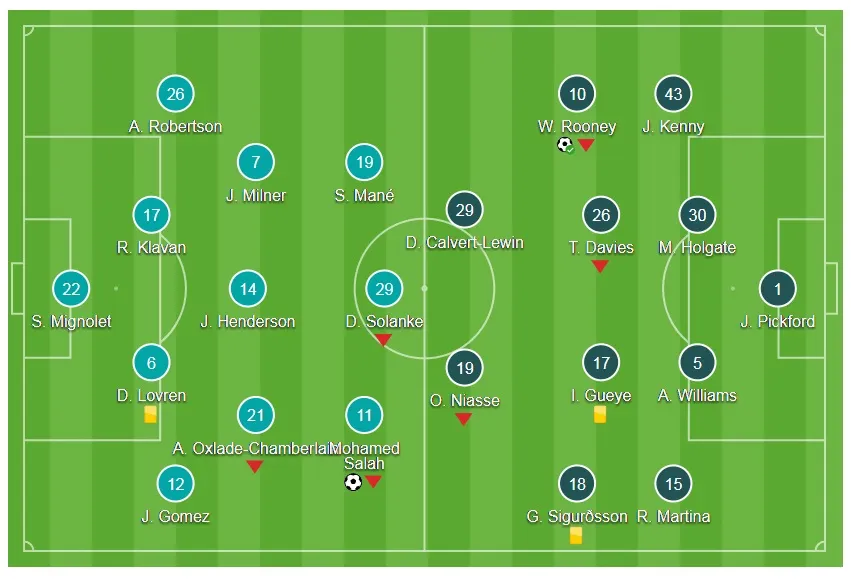 Liverpool - Everton 1-1: Rooney giành lại 1 điểm, The Kop vuột tốp 3 ảnh 1