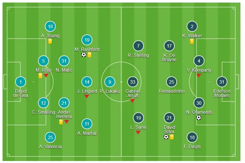 Man United - Man City 1-2: Mou lại thua Pep, Man xanh sớm vô địch lượt đi ảnh 1