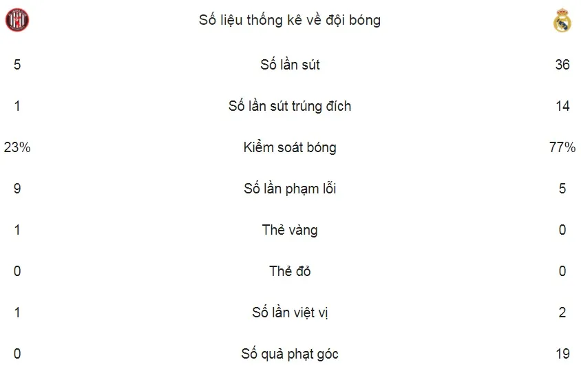 Al Jazira (UAE) - Real 1-2: Ronaldo lập kỷ lục, đưa Real vào chung kết ảnh 2