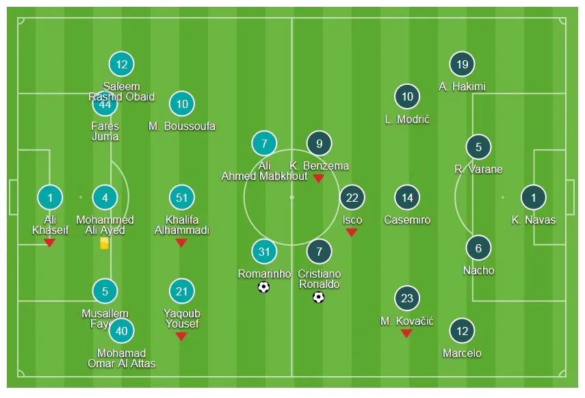 Al Jazira (UAE) - Real 1-2: Ronaldo lập kỷ lục, đưa Real vào chung kết ảnh 1