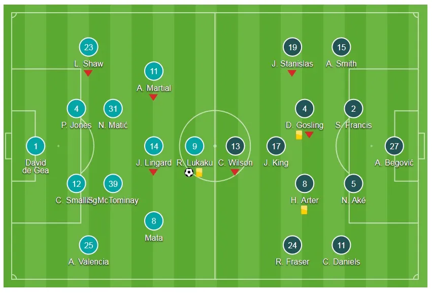 Man United - AFC Bournemouth 1-0: Lukaku thông nòng, Quỷ đỏ giành 3 điểm ảnh 1