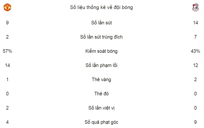Man United - AFC Bournemouth 1-0: Lukaku thông nòng, Quỷ đỏ giành 3 điểm ảnh 2