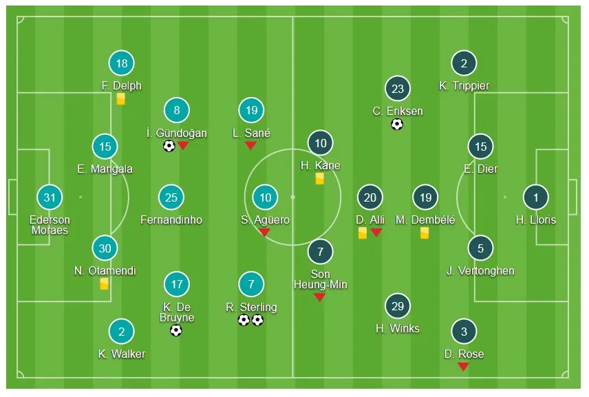 Man City - Tottenham 4-1: Man xanh lại vùi dập đối thủ ảnh 1