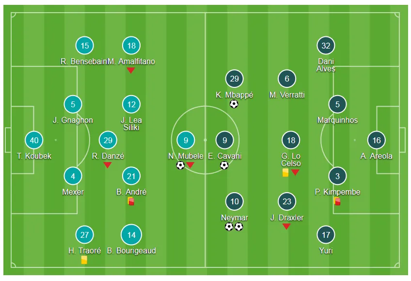 Rennes - PSG 1-4: Neymar lập cú đúp, Mbappe và Cavani góp vui ảnh 1