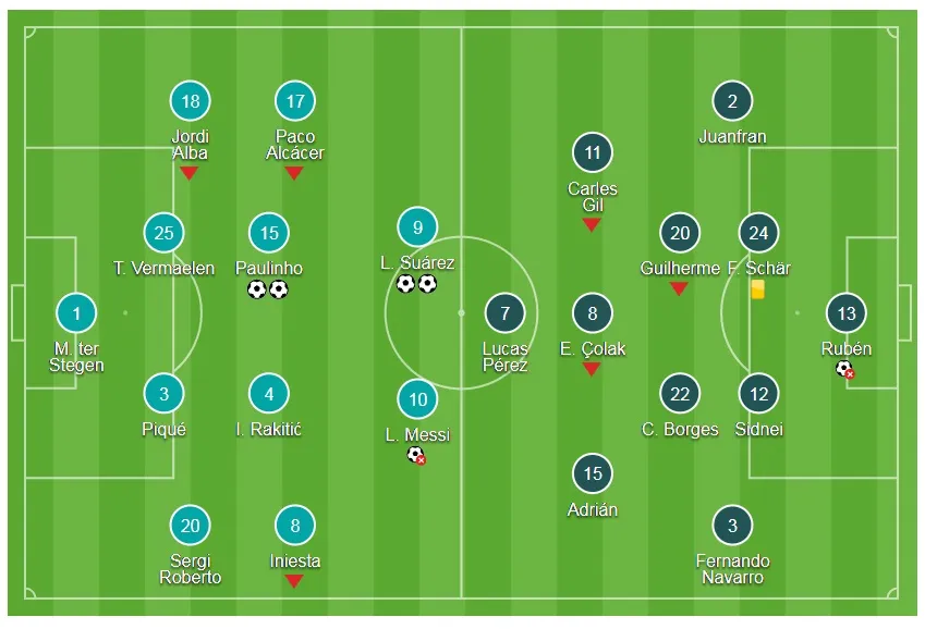 Barcelona - Deportivo 4-0: Không có Messi còn Suarez và Paulinho ảnh 1