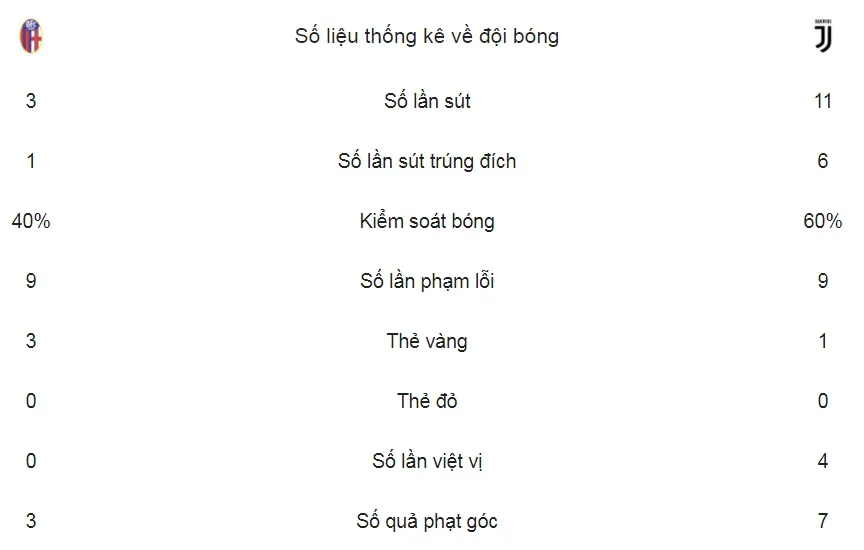 Bologna - Juventus 0-3: “Bà đầm già” tạm chiếm ngôi nhì bảng ảnh 2