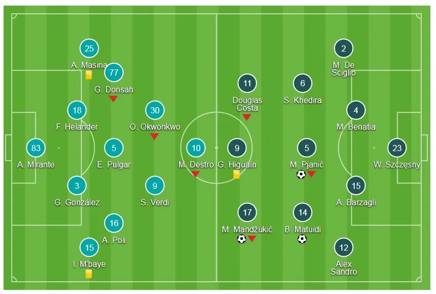 Bologna - Juventus 0-3: “Bà đầm già” tạm chiếm ngôi nhì bảng ảnh 1