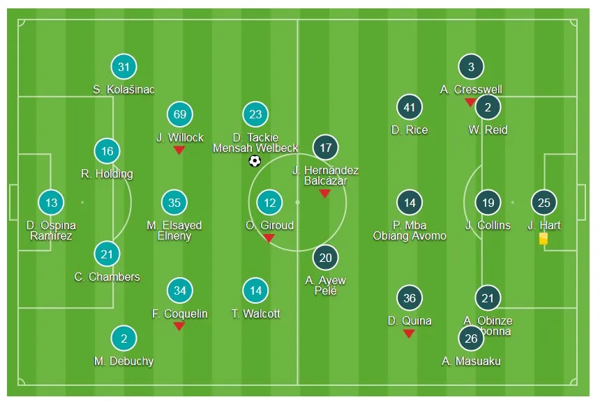 Arsenal - West Ham 1-0: Danny Welbeck lập công ảnh 1