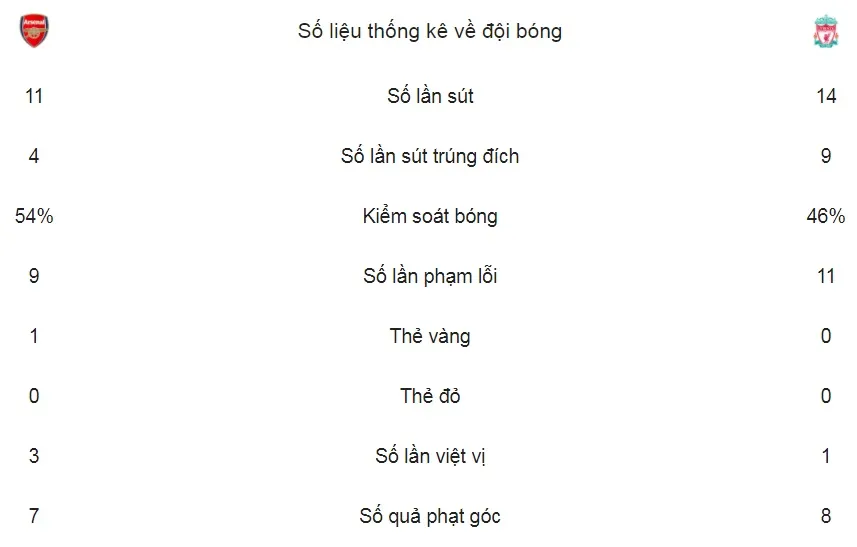 Arsenal - Liverpool 3-3: Bất phân thắng bại ảnh 2