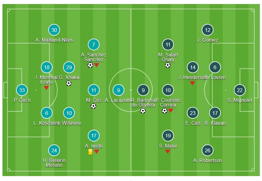 Arsenal - Liverpool 3-3: Bất phân thắng bại ảnh 1