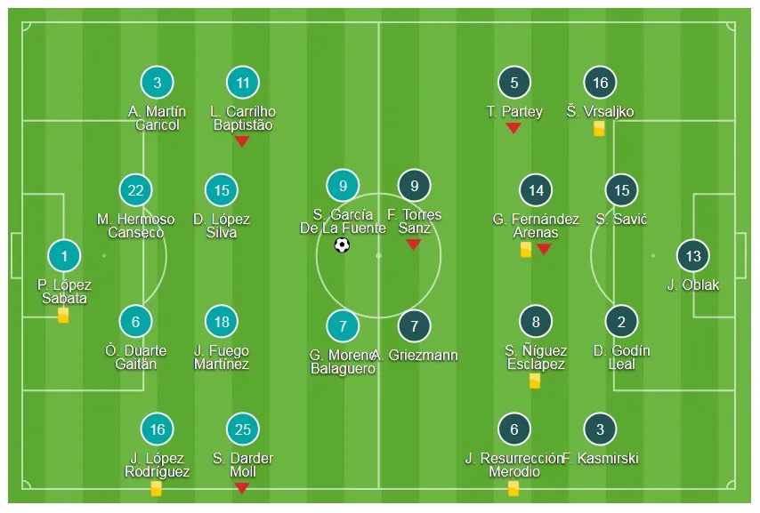 Espanyol - Atletico 1-0: Thua sốc, Atletico nguy cơ mất ngôi Nhì ảnh 1