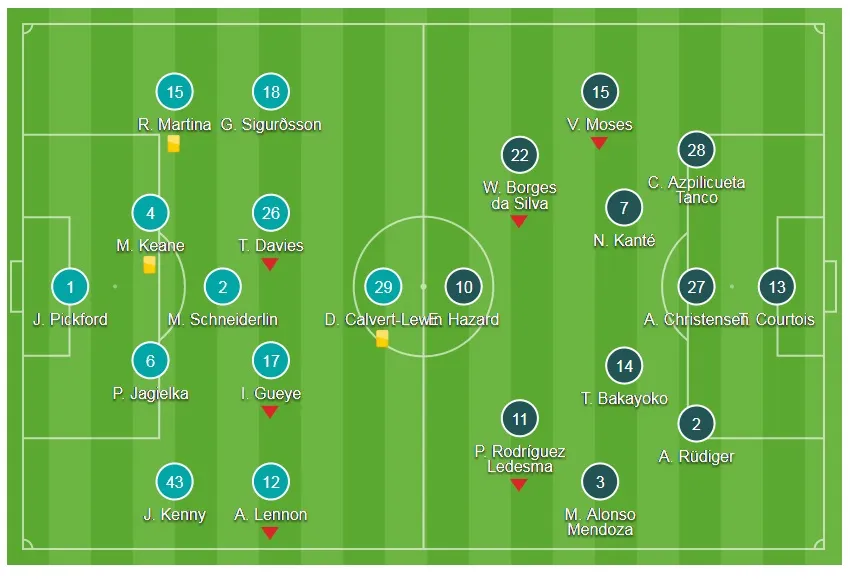 Everton - Chelsea 0-0: The Blue thiếu may mắn ảnh 1