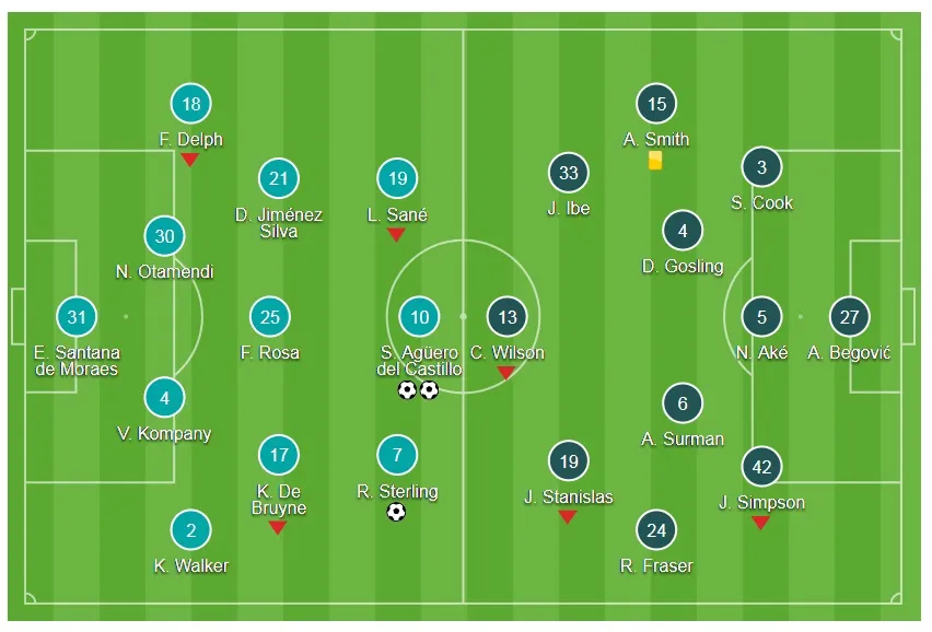 Man.City - AFC Bournemouth 4-0: Man xanh lập kỷ lục 18 trận thắng ảnh 1