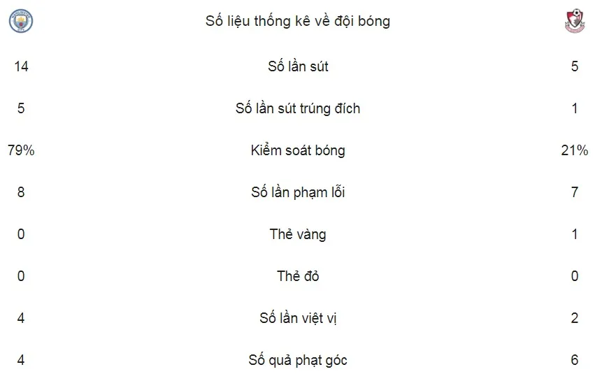 Man.City - AFC Bournemouth 4-0: Man xanh lập kỷ lục 18 trận thắng ảnh 2