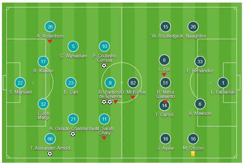 Liverpool - Swansea 5-0: The Kop nhấn chìm Thiên nga ảnh 1