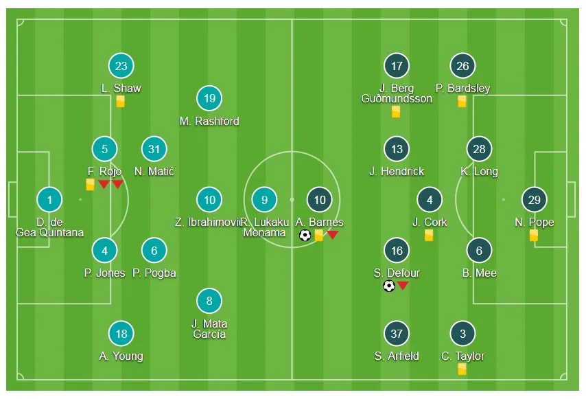 Man United - Burnley 2-2: Lukaku lại sai lầm, Lingard kịp cứu thua Quỷ đỏ ảnh 1