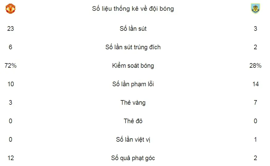 Man United - Burnley 2-2: Lukaku lại sai lầm, Lingard kịp cứu thua Quỷ đỏ ảnh 2