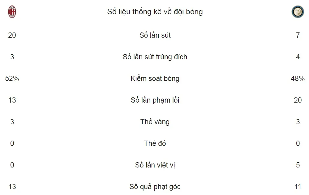 AC Milan - Inter 1-0: Derby kịch tính, Cutrone lập công ảnh 2