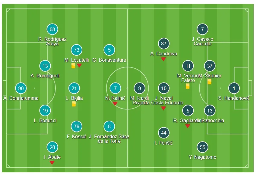 AC Milan - Inter 1-0: Derby kịch tính, Cutrone lập công ảnh 1
