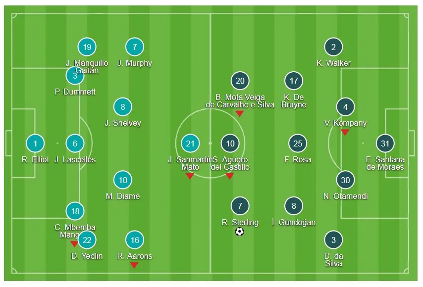 Newcastle - Man City 0-1: Man xanh cách Man đỏ 15 điểm ảnh 1