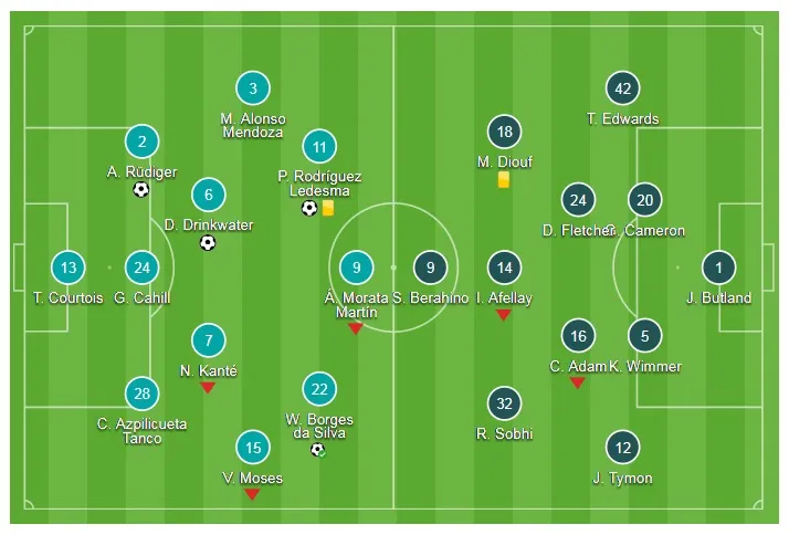 Chelsea - Stoke City 5-0: The Blue vùi dập đối thủ giành ngôi nhì bảng ảnh 1