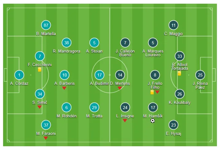 Crotone - SSC Napoli 0-1: Napoli trở thành nhà vô địch mùa đông ảnh 1