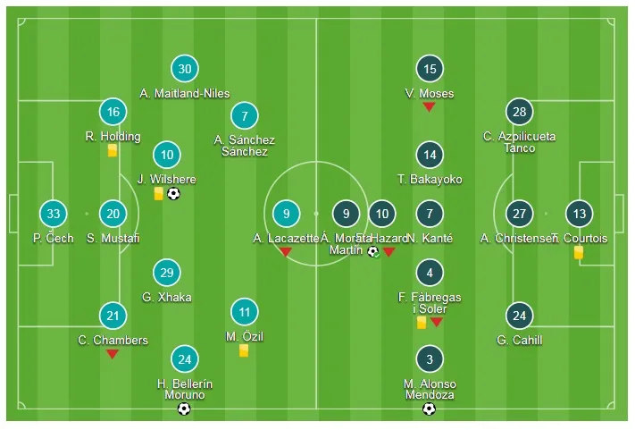 Arsenal - Chelsea 2-2: Màn rượt đuổi ngoạn mục, Bellerin níu chân The Blue ảnh 1