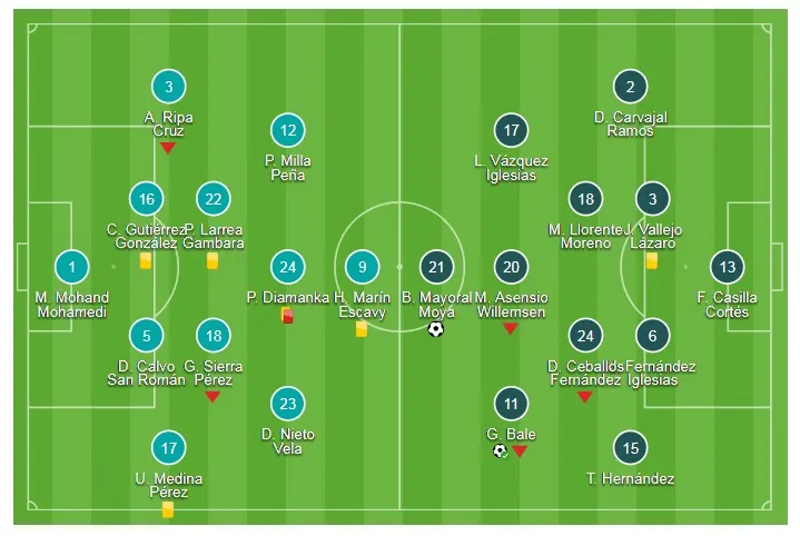 Numancia - Real Madrid 0-3: Chiến thắng đầu năm ảnh 1