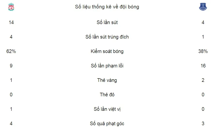 Cúp FA: Liverpool - Everton 2-1: Quà ra mắt của Van Dijk ảnh 2
