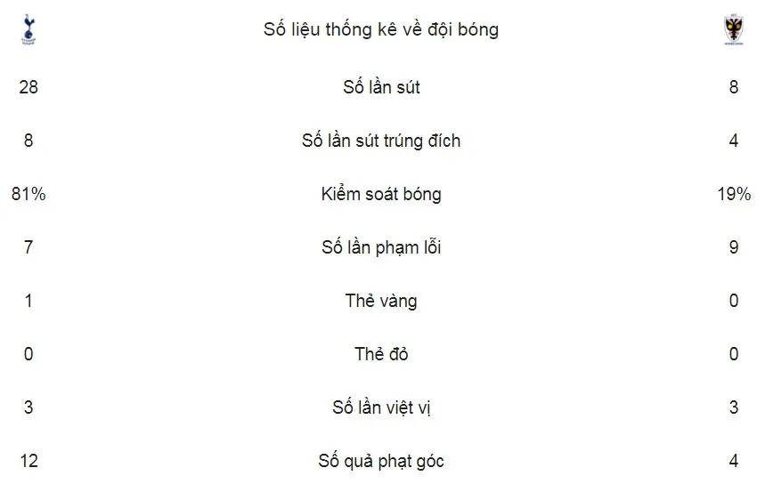 Tottenham - Wimbledon 3-0: Harry Kane lập cú đúp siêu phẩm ảnh 2