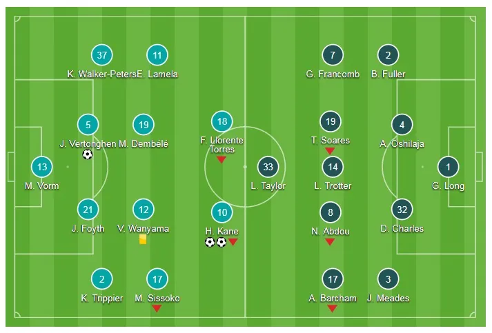 Tottenham - Wimbledon 3-0: Harry Kane lập cú đúp siêu phẩm ảnh 1