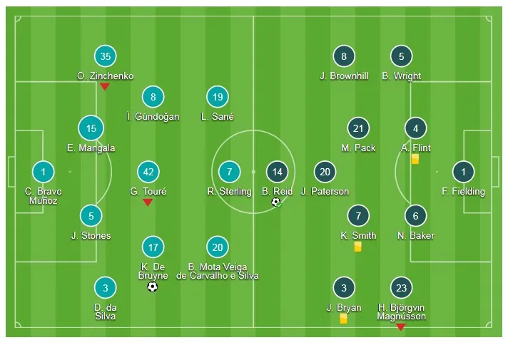 Man City - Bristol City 2-1 (lượt đi): Sergio Aguero tỏa sáng phút bù giờ ảnh 1
