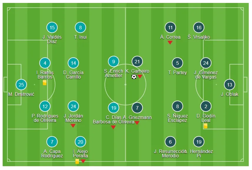 Eibar - Atletico Madrid 0-1: Gameiro lập công ảnh 1