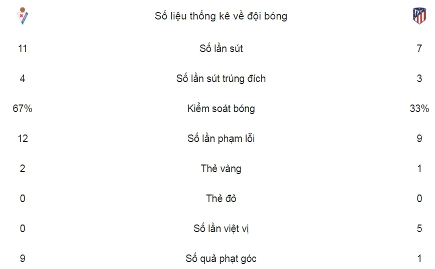 Eibar - Atletico Madrid 0-1: Gameiro lập công ảnh 2