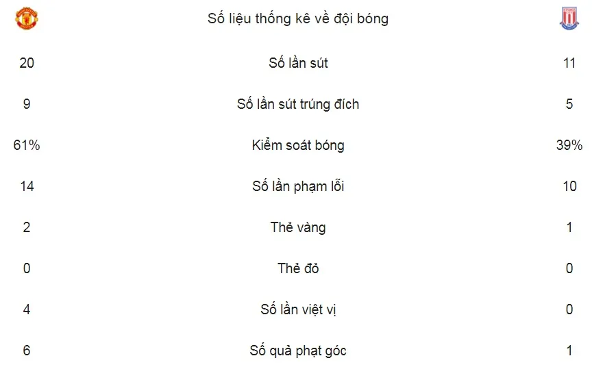 Man United - Stoke City 3-0: Valencia, Martial, Lukaku đồng loạt nổ súng ảnh 2