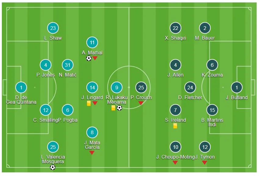 Man United - Stoke City 3-0: Valencia, Martial, Lukaku đồng loạt nổ súng ảnh 1