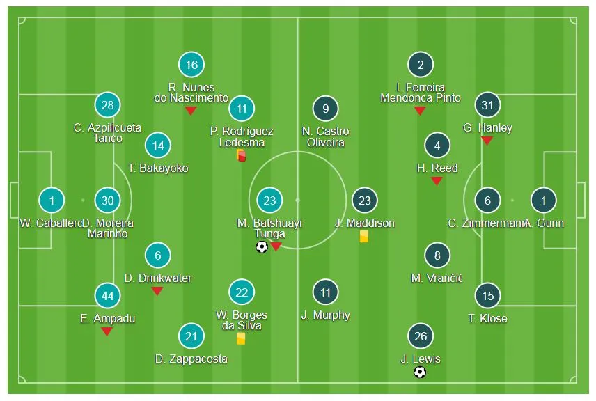 Chelsea - Norwich City 1-1 (luân lưu 5-3): 2 thẻ đỏ và The Blue hút “chết“ ảnh 2