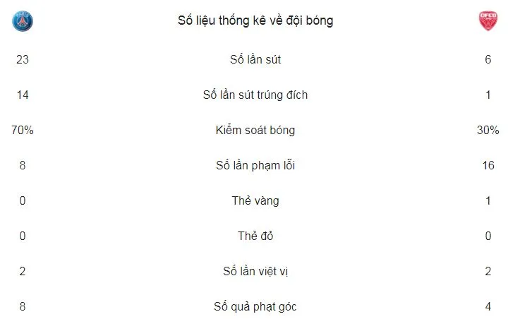  PSG hủy diệt đối thủ Dijon ảnh 2