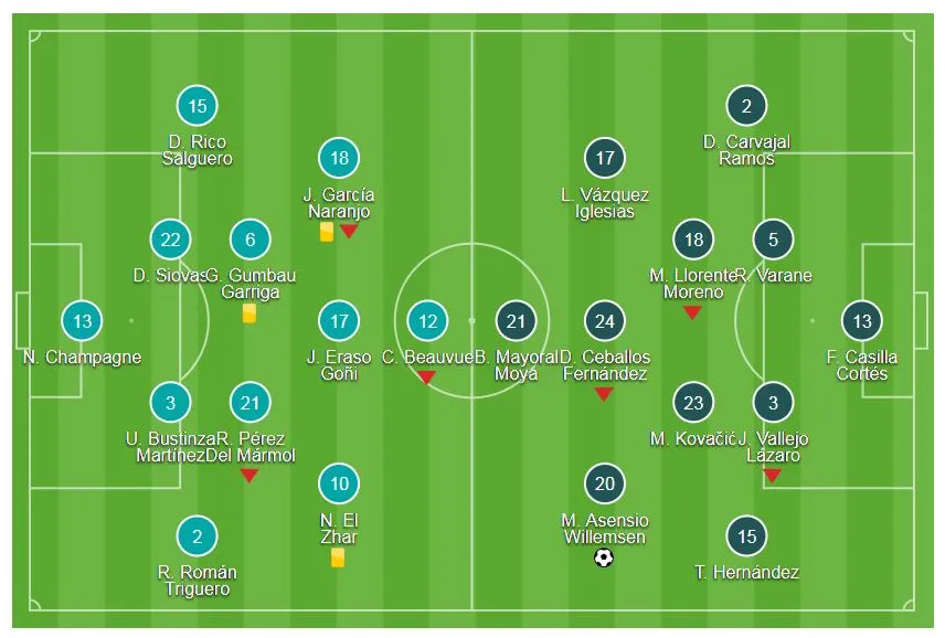 Leganes - Real Madrid 0-1: Kền Kền thắng sít sao ảnh 1