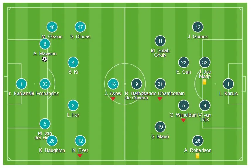 Swansea City - Liverpool 1-0: Liverpool thất thủ ảnh 1