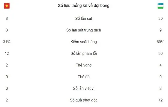 U23 Việt Nam - U23 Uzbekistan 1-2: Thua nhưng vẫn là người hùng ảnh 2