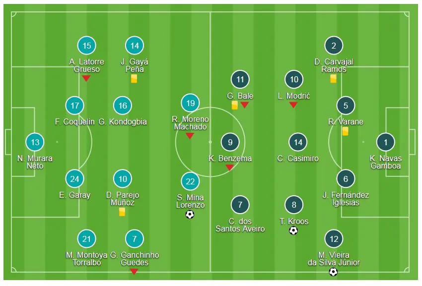 Valencia - Real Madrid 1-4: CR7 lập cú đúp trên chấm 11m ảnh 1