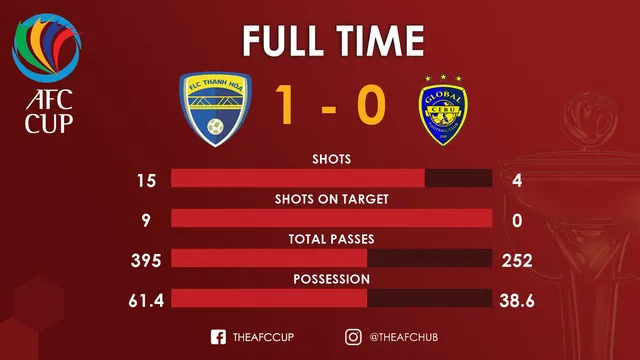Thanh Hóa - Global Cebu 1-0: Omar lập công mang 3 điểm cho Thanh Hóa ảnh 2
