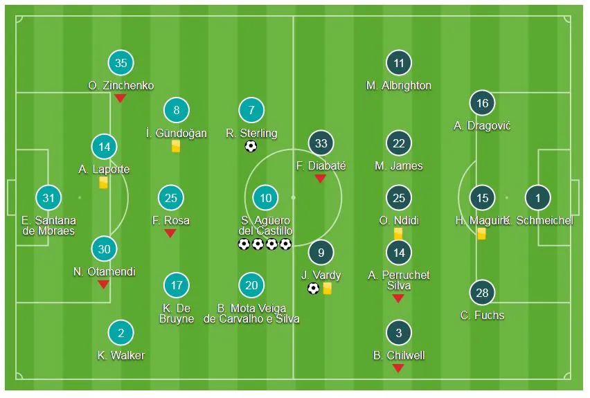 Man City - Leicester 5-1: Aguero lập “cú poker”,Man xanh đè bẹp cựu vương ảnh 1