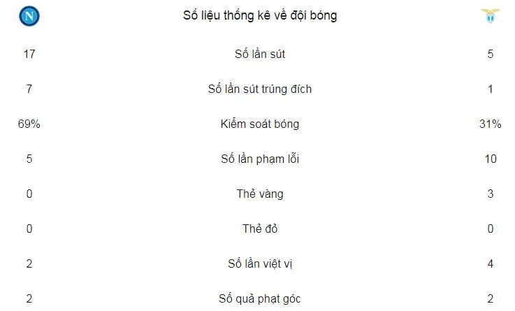 SSC Napoli - Lazio 4-1: Đòi lại ngôi đầu ảnh 2
