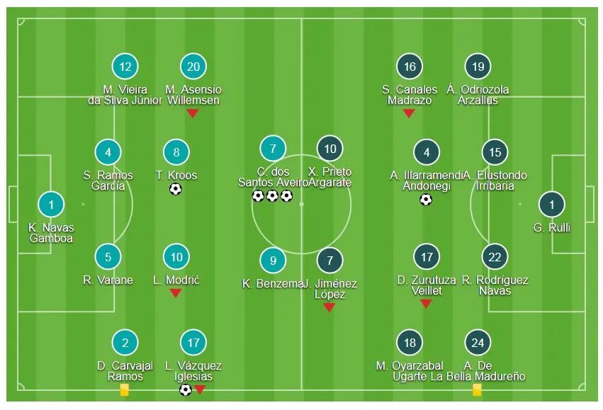 Real Madrid - Sociedad 5-2: Ronaldo lập cú hattrick ảnh 1