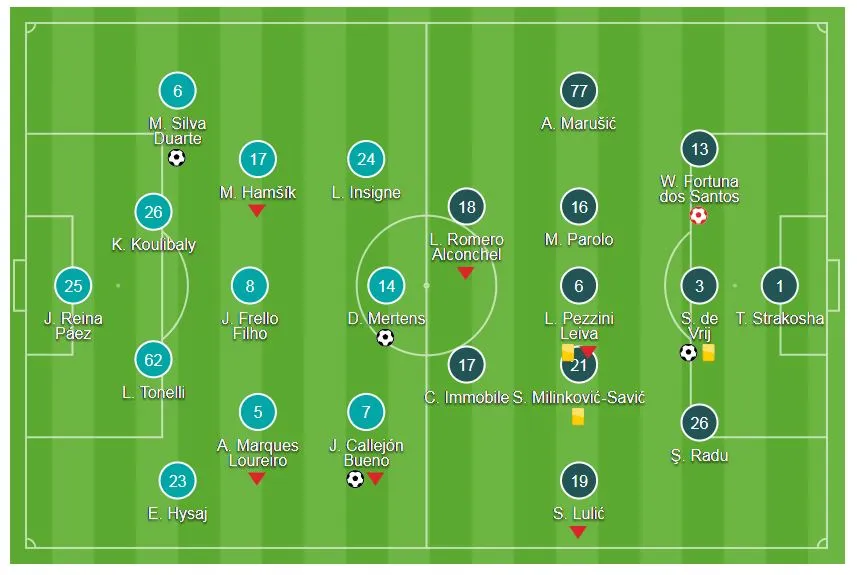 SSC Napoli - Lazio 4-1: Đòi lại ngôi đầu ảnh 1