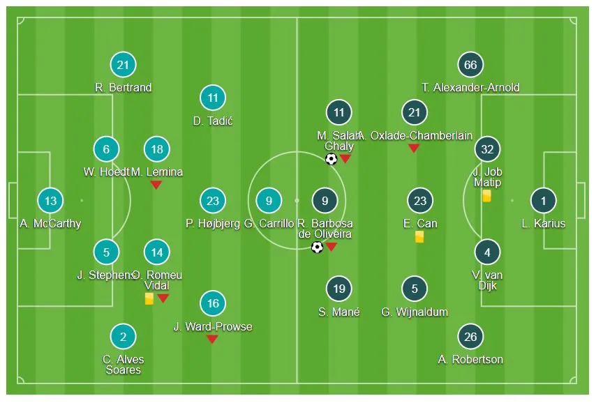 Southampton - Liverpool 0-2: Firmino - Salah tỏa sáng, giành lại ngôi 3 ảnh 1